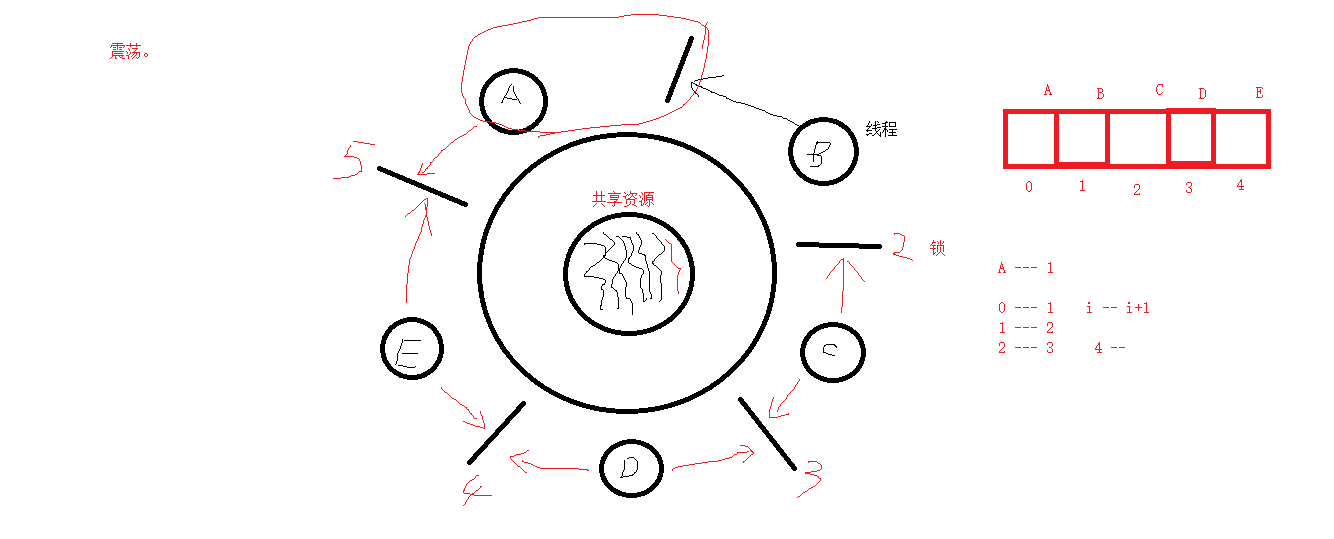 08_哲学家用餐简析