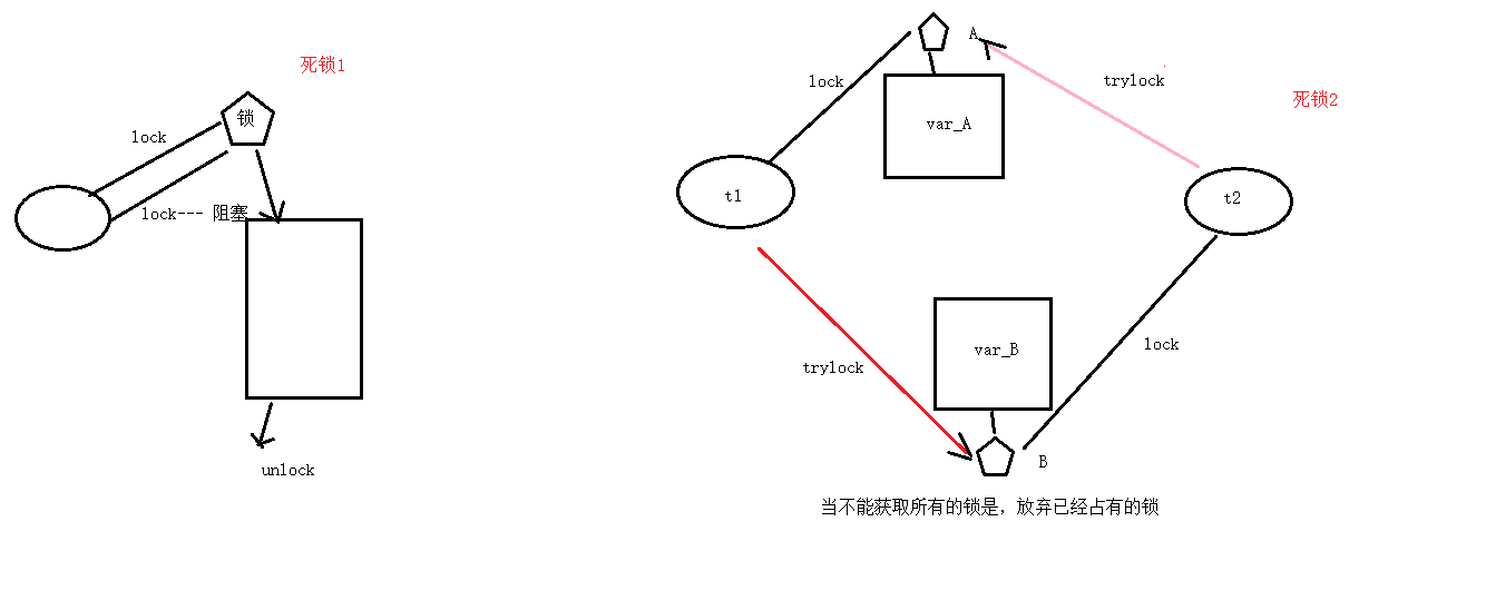 04_死锁