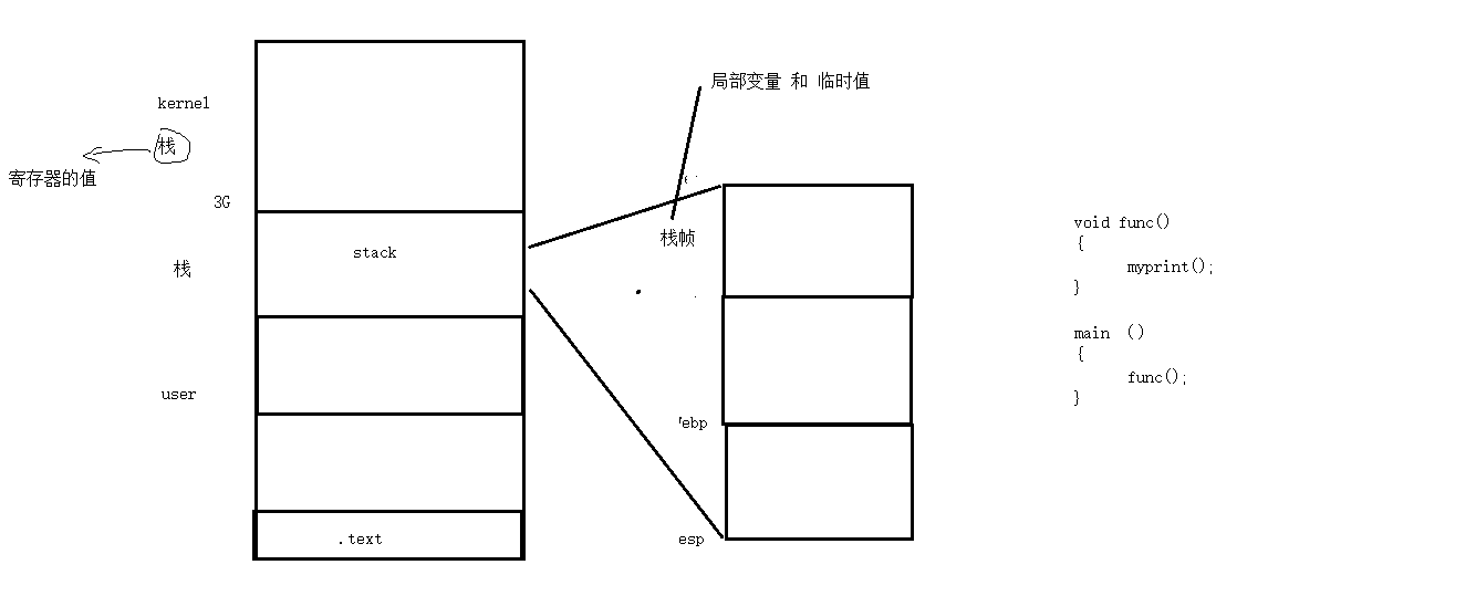 05_栈空间